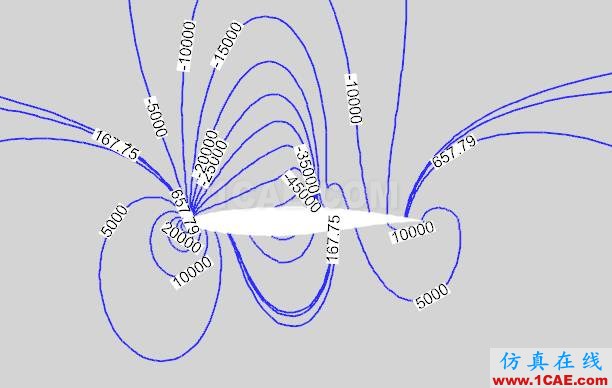 CFD-POST软件介绍【转发】fluent分析案例图片7
