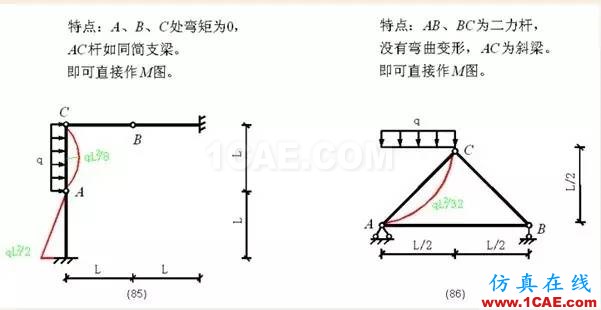 【行业知识】各种结构弯矩图(二)Midas Civil分析图片22