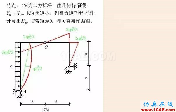 【行业知识】各种结构弯矩图(二)Midas Civil应用技术图片16