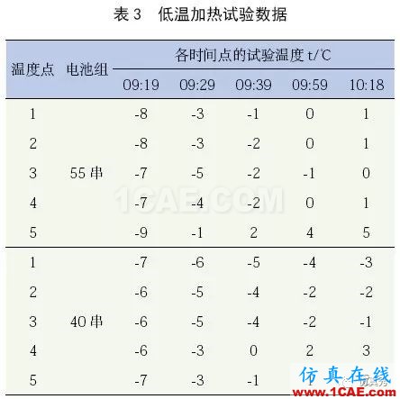 新能源汽车电池包液冷热流如何计算?ansys图片20