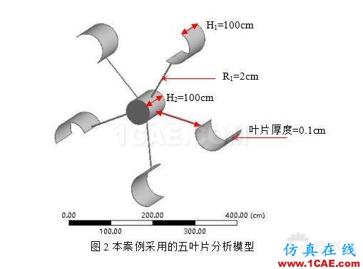 被动网格6DOF技术在垂直风力机优化设计中的应用 QQ截图20160726163232.jpg