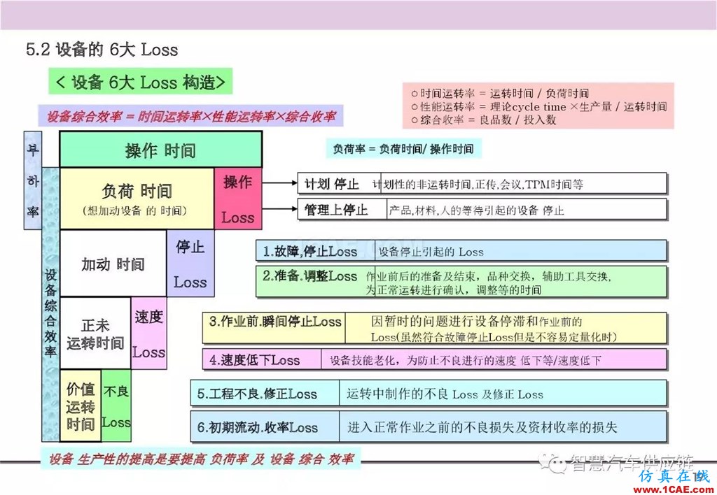 【生产管理】经典培训PPT——生产的浪费及去除机械设计教程图片20