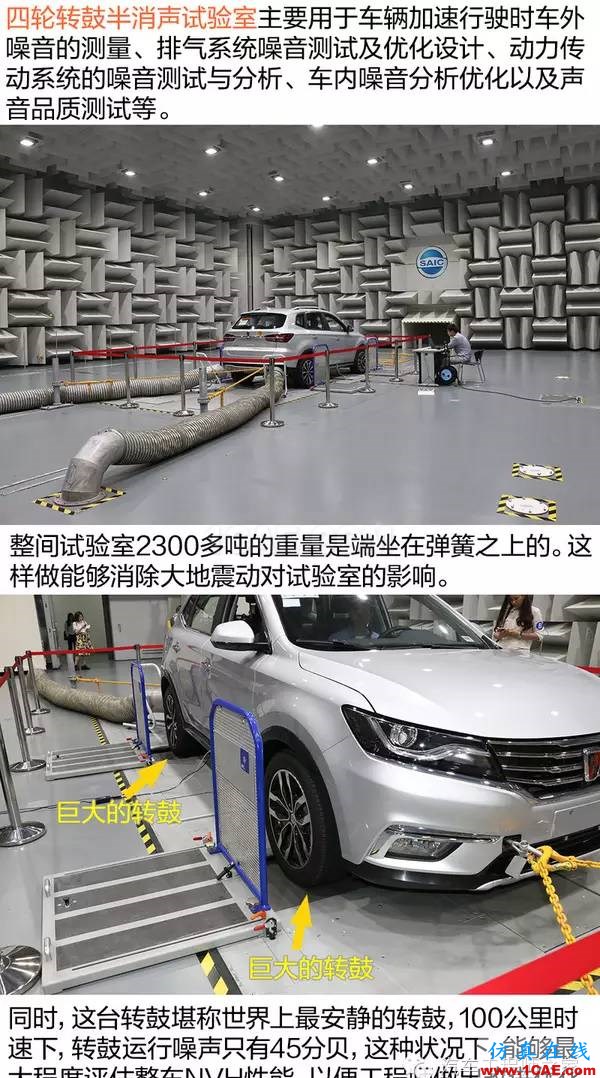 走进前开发实验室 了解荣威RX5隔音降噪设计 走进前开发实验室 了解荣威RX5隔音降噪设计Actran技术图片9