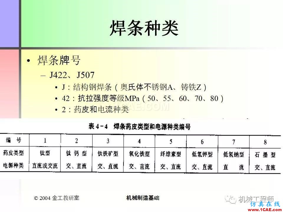 【专业积累】100页PPT，全面了解焊接工艺机械设计图片22
