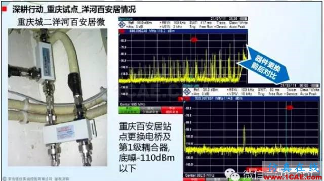 最好的天线基础知识!超实用 随时查询(20170325)【转】HFSS分析案例图片58