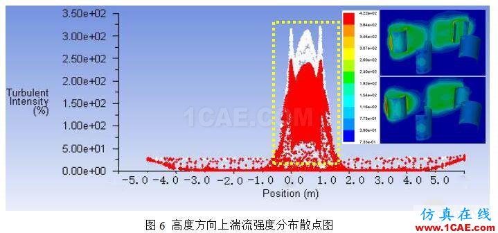被动网格6DOF技术在垂直风力机优化设计中的应用 QQ截图20160726165009.jpg