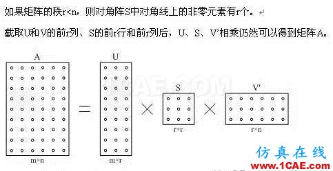 技术文章: 矩阵的SVT分解 1HFSS分析图片4