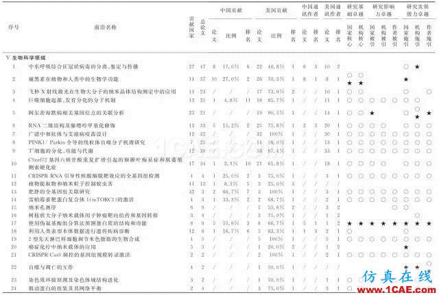 【资讯】中国科研实力何时赶超美国？中美科研实力大比拼！图片8