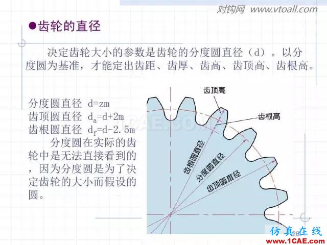 齿轮齿条的基本知识与应用！115页ppt值得细看！机械设计教程图片26