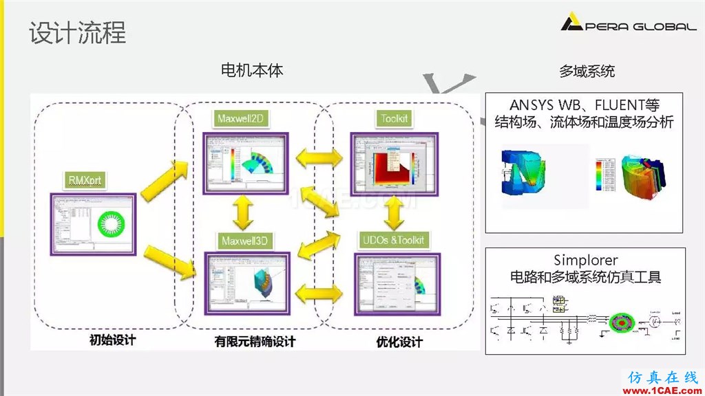 案例 | 泵电机CAE仿真应用ansys培训课程图片7