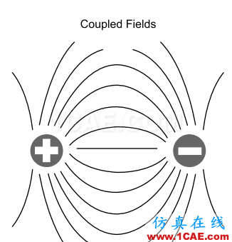 差分信号剖析与探讨HFSS图片11