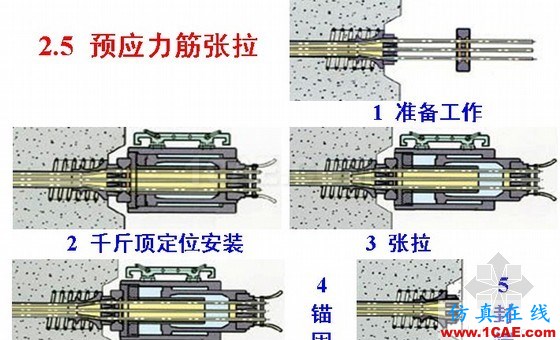 图解预应力混凝土施工技术 图解预应力混凝土施工技术