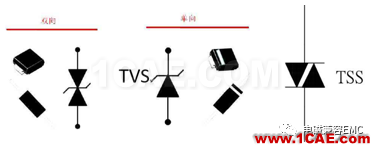 瞬变干扰吸收器件讲解(三)——TVS管与TSS管HFSS图片7