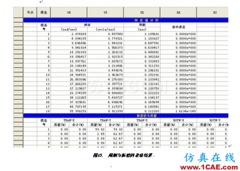 张弦结构分析 - hwen - 建筑结构与施工技术交流 张弦结构分析 - hwen - 建筑结构与施工技术交流