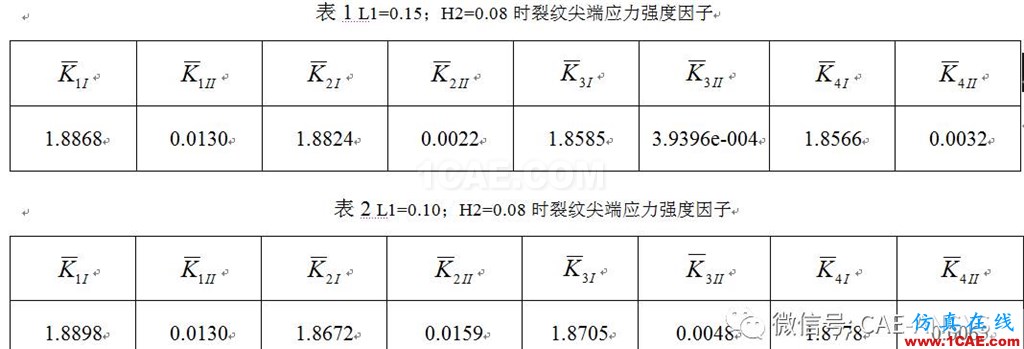 基于ANSYS的平行双裂纹断裂分析ansys仿真分析图片11