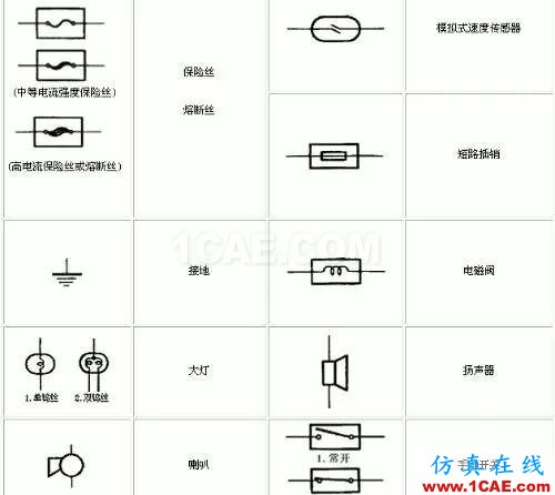 〖干货〗你有必要了解的电路图符号大全!ADS电磁分析图片6