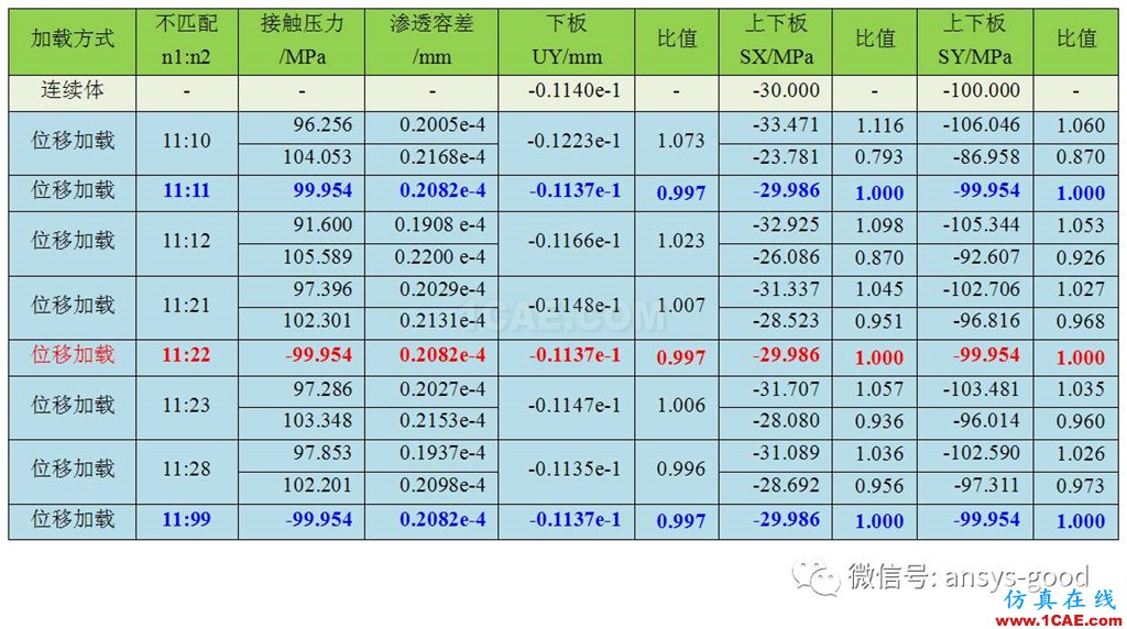 接触非线性ANSYS分析入门ansys图片16