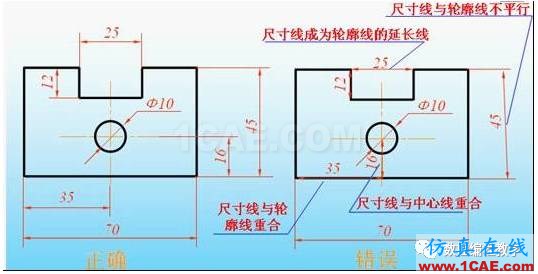 机械制图基础知识，大学四年的精华全在这里了！机械设计技术图片15