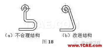 最全的钣金件结构设计准则，要收藏转发呦！！solidworks simulation分析图片15