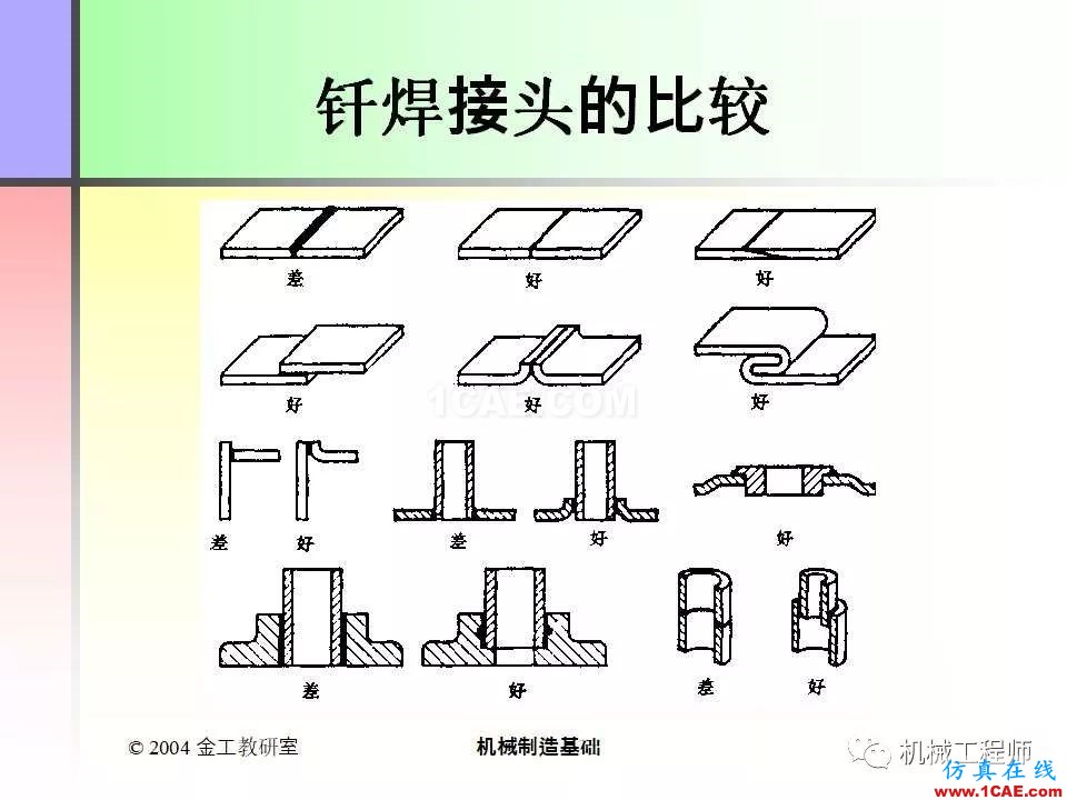 【专业积累】100页PPT，全面了解焊接工艺机械设计图例图片50