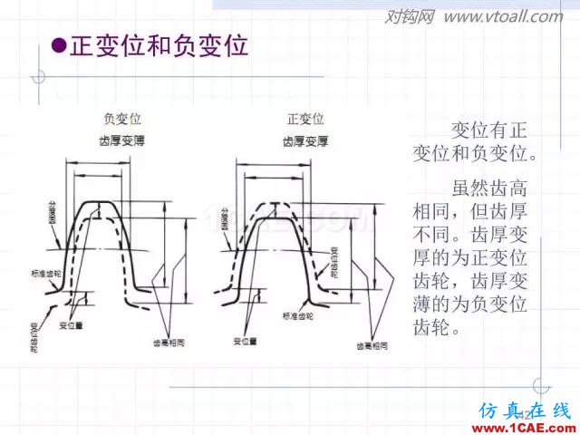 齿轮齿条的基本知识与应用！115页ppt值得细看！机械设计教程图片42