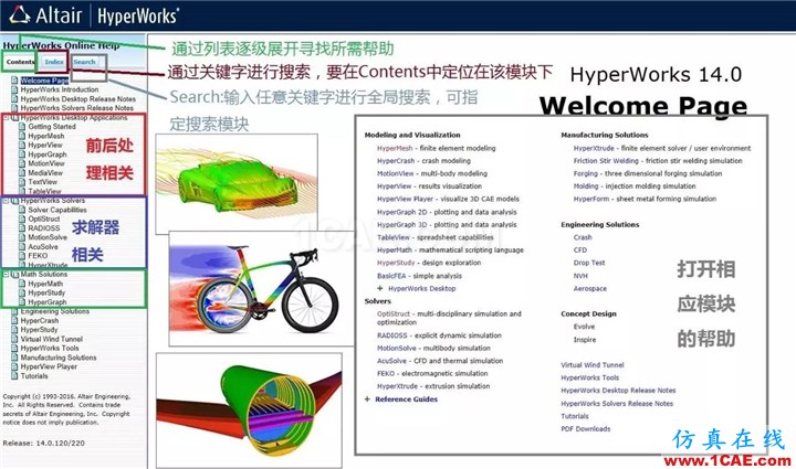 如何使用HyperWorks帮助文档?使用方法介绍hyperworks仿真分析图片3