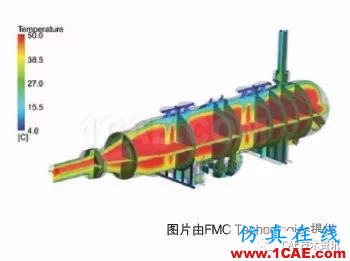 ANSYS CFD在油气行业的应用ansys图片8