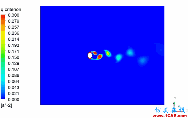 CFD-Post处理瞬态结果【转发】fluent图片17