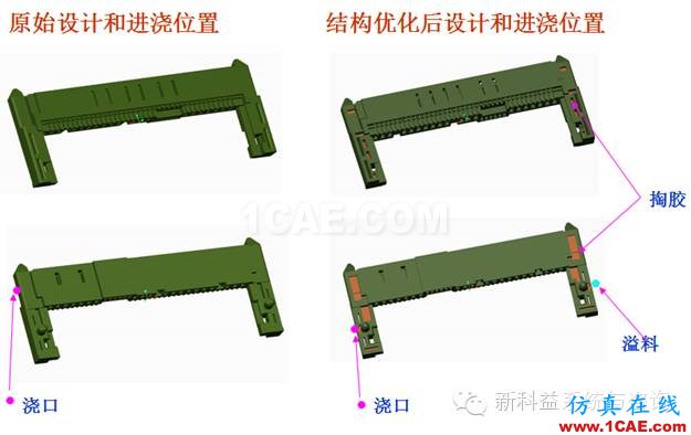 安费诺东亚电子科技(深圳)有限公司Moldflow应用经验分享+学习资料图片3
