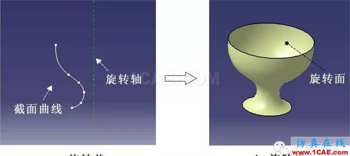 CATIA曲面造型方法Midas Civil分析图片3
