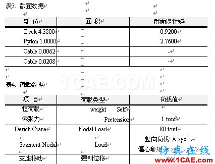 使用未知荷载系数功能做斜拉桥正装分析 - hwen - 建筑结构与施工技术交流 使用未知荷载系数功能做斜拉桥正装分析 - hwen - 建筑结构与施工技术交流