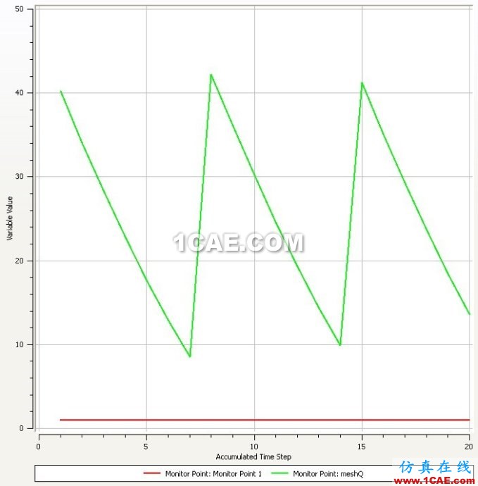 CFX调用ICEM进行user wbrdefined wbrremeshing CFX调用ICEM进行user wbrdefined wbrremeshing