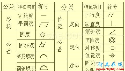 机械设计入门知识:机械设计高手都是从这里开始的机械设计图例图片30