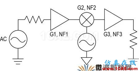 现代无线电接收机的系统噪声系数分析一:级联接收机的计算HFSS分析案例图片29