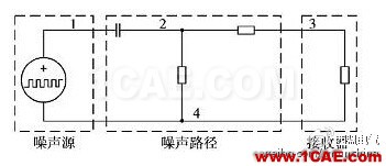 开关电源传导EMI预测方法研究 图1 噪声源与传播路径概念