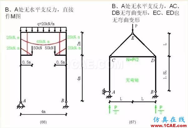【行业知识】各种结构弯矩图(二)Midas Civil分析案例图片11