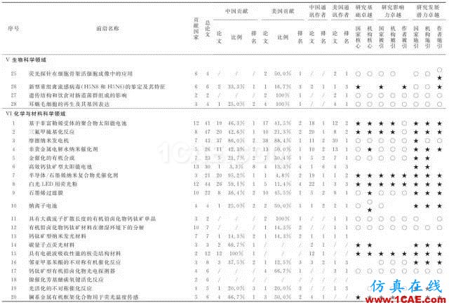 【资讯】中国科研实力何时赶超美国？中美科研实力大比拼！图片9