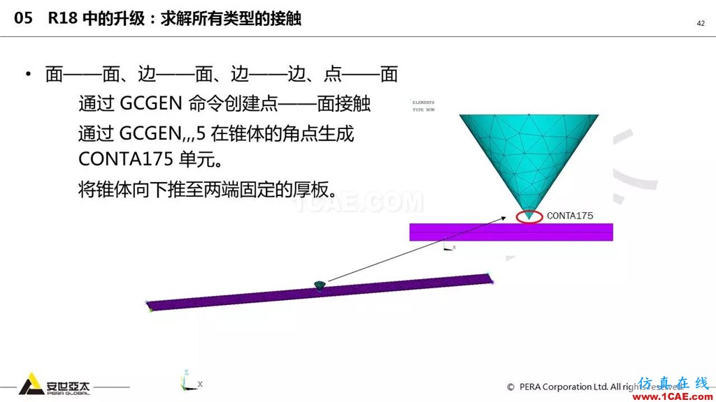 ansys General Contact在接触定义中的运用(44页PPT+视频)ansys结果图片42