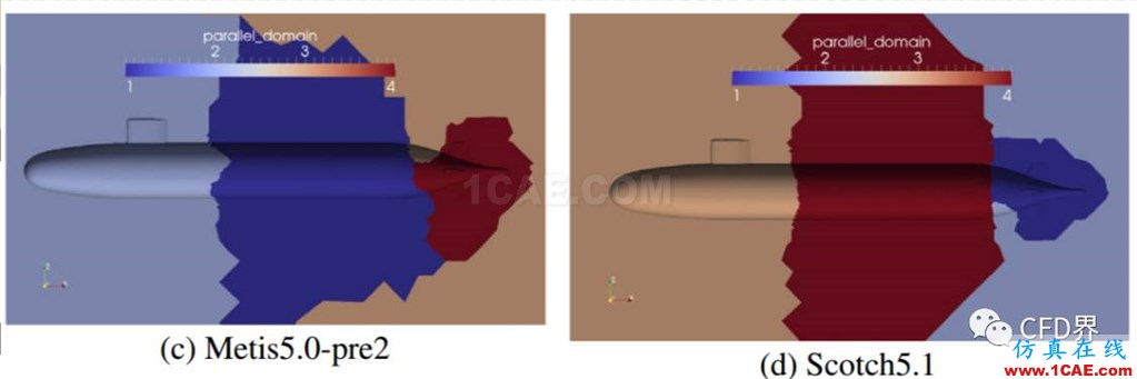 并行CFD:至少你应该膜拜 Metis 和 Scotchfluent培训的效果图片3