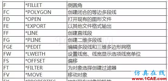 【AutoCAD教程】提高CAD操作效率 还得左右手并用AutoCAD分析案例图片6