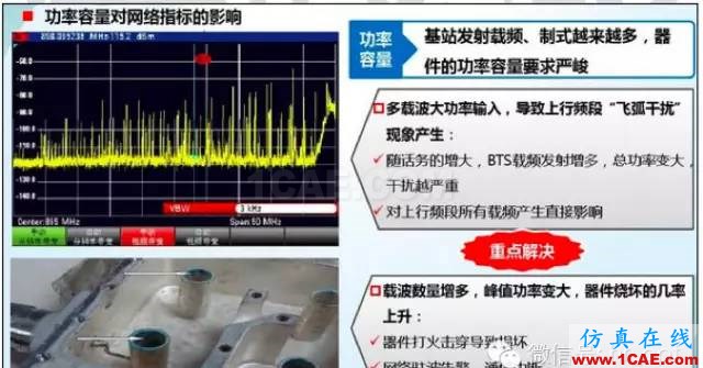 最好的天线基础知识!超实用 随时查询(20170325)【转】HFSS分析图片47