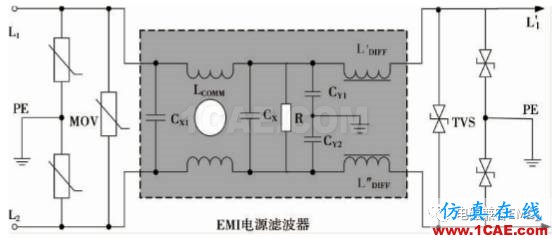 瞬变干扰吸收器件讲解(三)——TVS管与TSS管HFSS仿真分析图片17