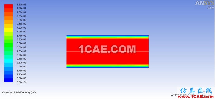 Fluent13实战一:2D圆柱的定常流动(Troubleshooting篇) Fluent13实战一:2D圆柱的定常流动(Troubleshooting篇)