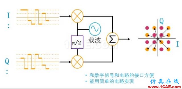 IC好文推荐：信号源是如何工作的？HFSS分析案例图片40