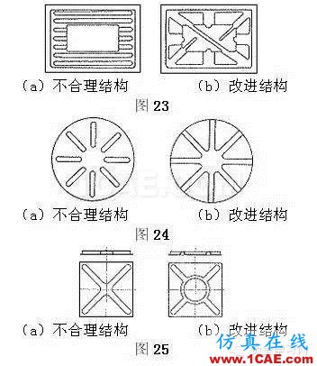 最全的钣金件结构设计准则，要收藏转发呦！！solidworks simulation分析图片20