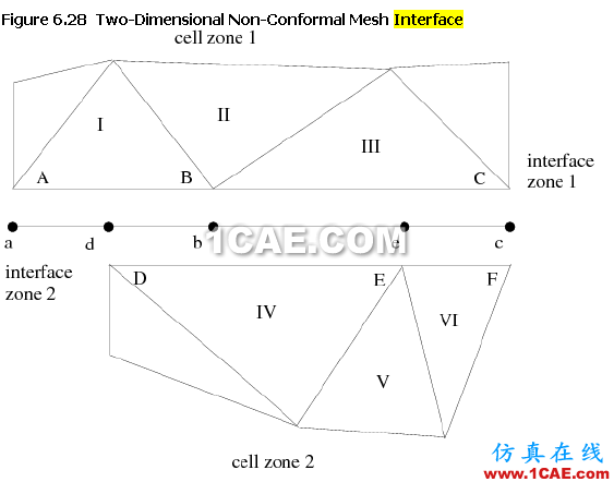创建interface边界时产生的虚拟interior边界和wall边界 创建interface边界时产生的虚拟interior边界和wall边界