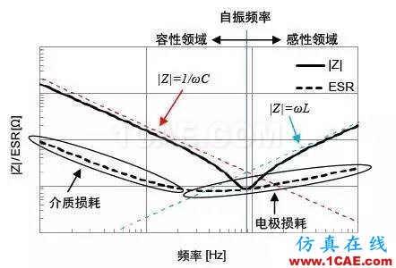 PCB课堂：电容的ESR知识汇总-PI仿真必学基础知识ansysem培训教程图片9