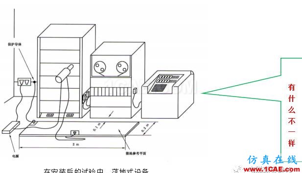 电磁兼容刨根究底微讲堂之静电放电标准解读与交流20170327ansys hfss图片5