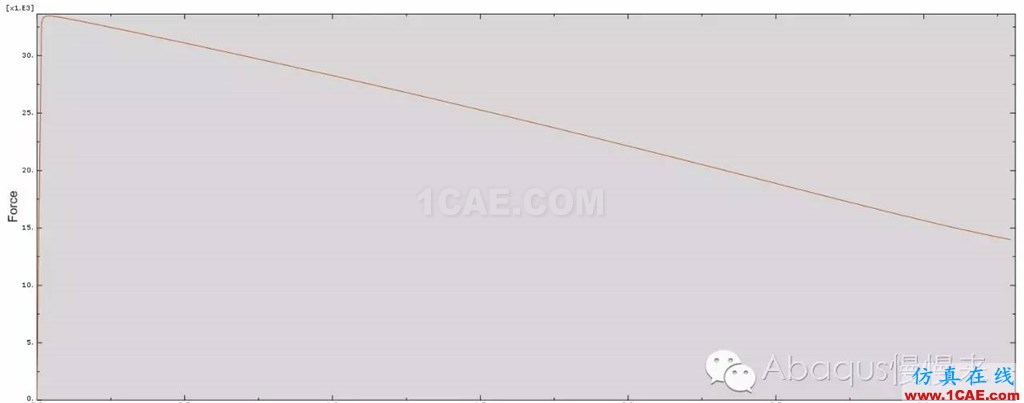 abaqus中材料的拉伸实验abaqus静态分析图片10