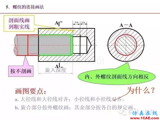 【专业积累】80页PPT让你全面掌握工程图中的标准件和常用件机械设计案例图片20